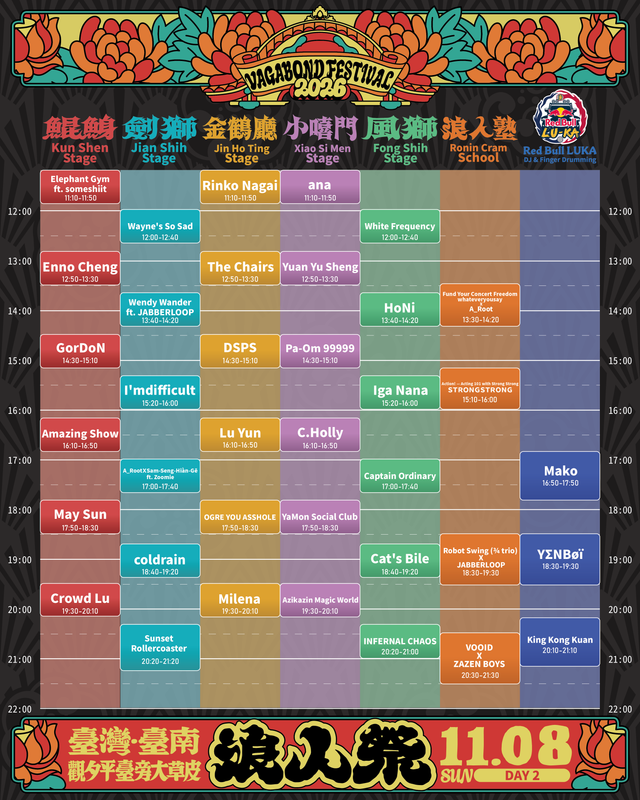 DAY 2 Timetable