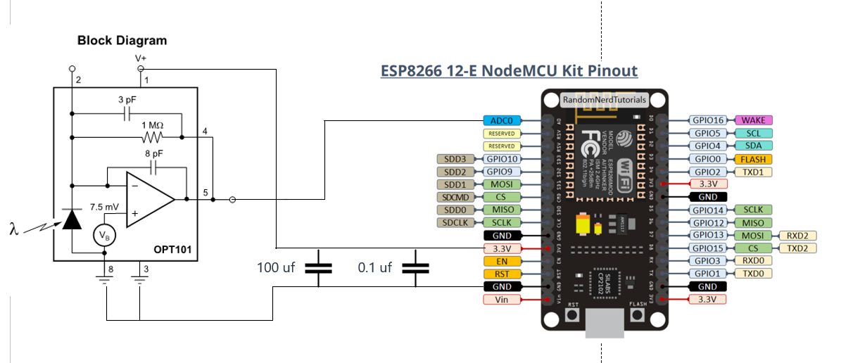 Help With Photodiode and Transimpedance Amplifier - Page 1
