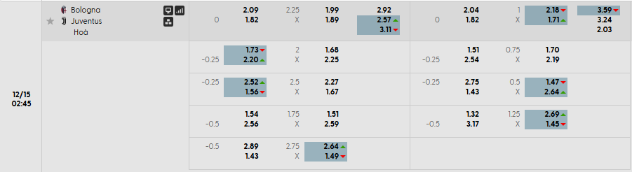 Tỷ lệ kèo Bologna vs Juventus