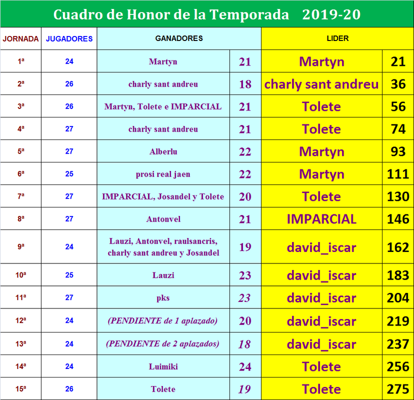 Cuadro 15 mq postimages