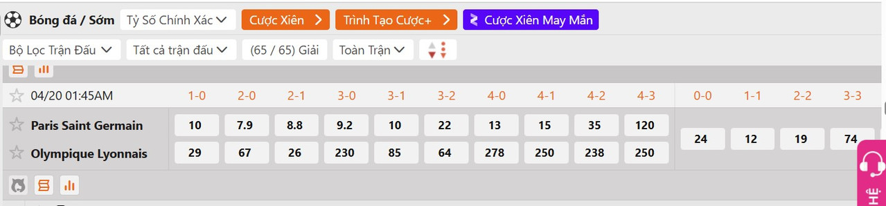 Tỷ lệ tỷ số chính xác PSG vs Lyon