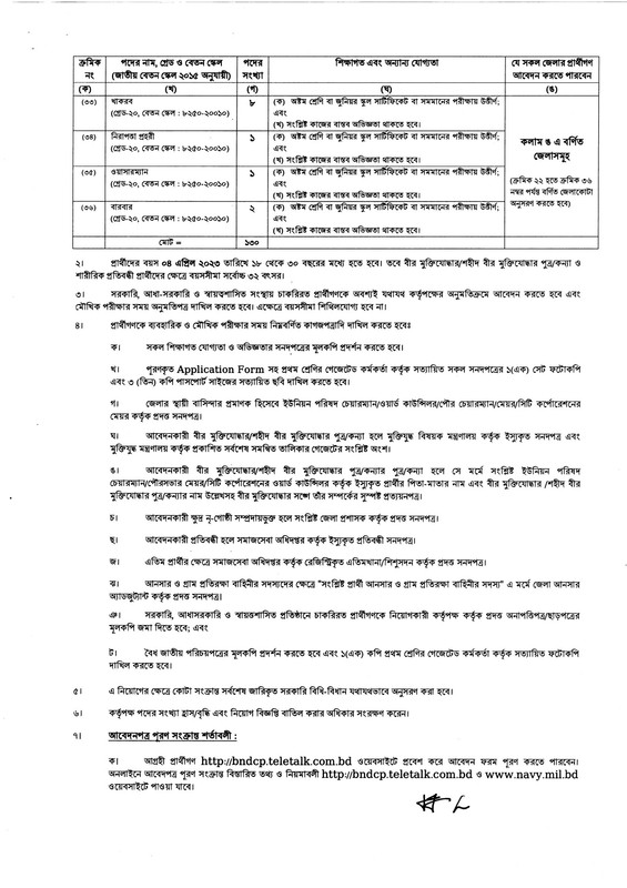 BNDCP-Job-Circular-2023-PDF-3