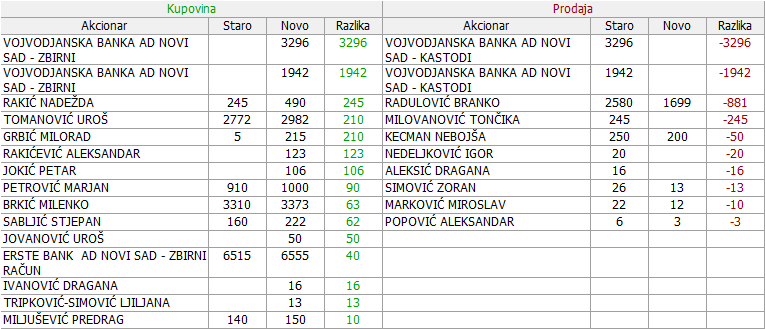 Iritel a.d. Beograd - IRTL - Page 10 02-Promene-11-04-07-06-2019