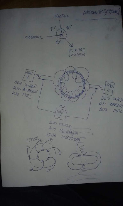 LOS BOCETOS DE ANTIGRAVITICSYSTEMS1 BOCETO-ANTOGRAVEDAD-000