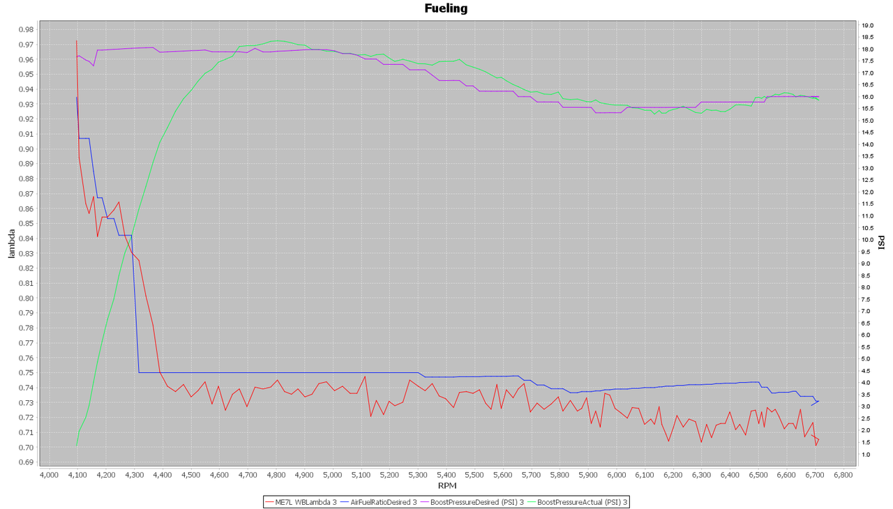 Log_2_Fuel