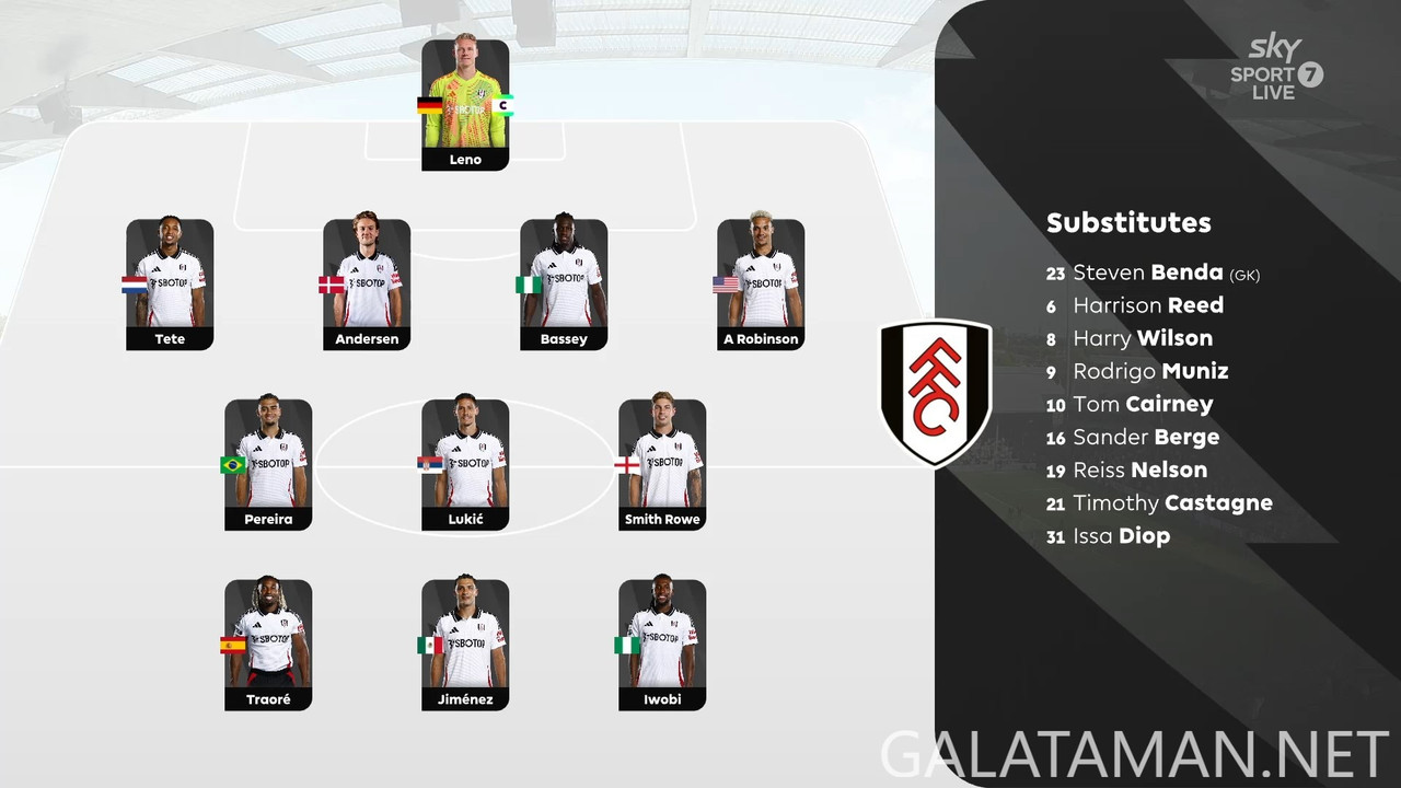 [Image: 09-14-15-50-05-Sky-Sport-7-NZ-Fulham-vs-...53-306.jpg]