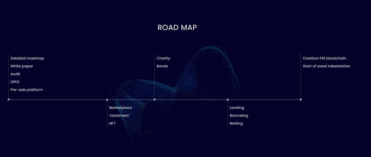 Passive income road-map 2