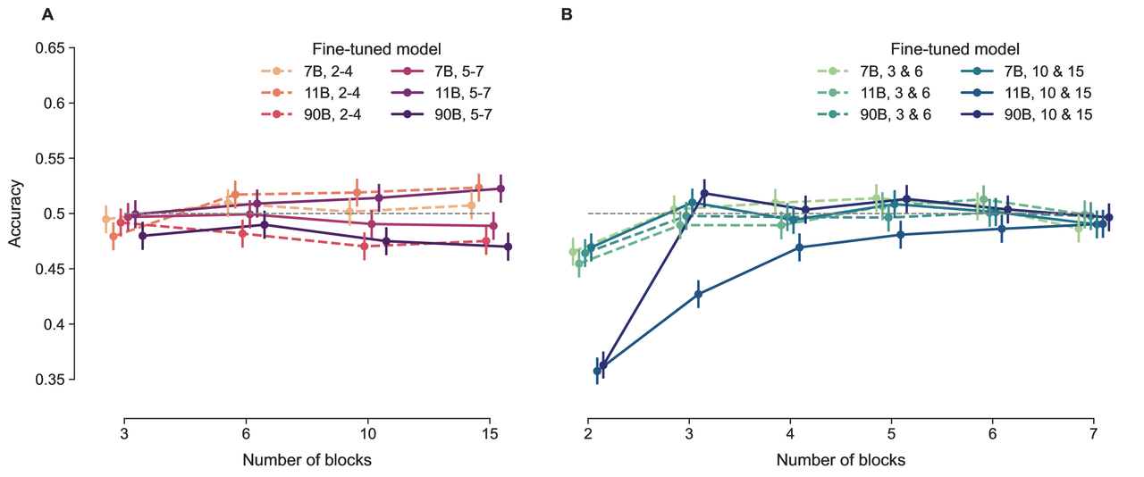 all_models_gen_domain