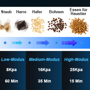 Aspirapolvere A Batteria Yisora 25 KPA, Aspirapolvere 2 In 1, Aspirapolvere A Sacco E Senza Fili, Display A LED, Motore Brushless Da 265 W Fino A 60 Minuti, Aspirapolvere Senza Sacchetto Per Tappeti, Pavimenti, Peli Di Animali Domestici 14 https://i.postimg.cc/zXb15p8T/Detail-8.jpg