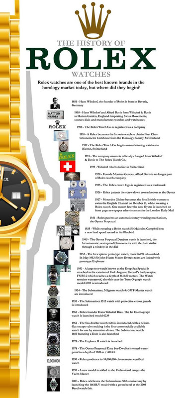 the-history-of-rolex-watches_50290f112b560_w1500