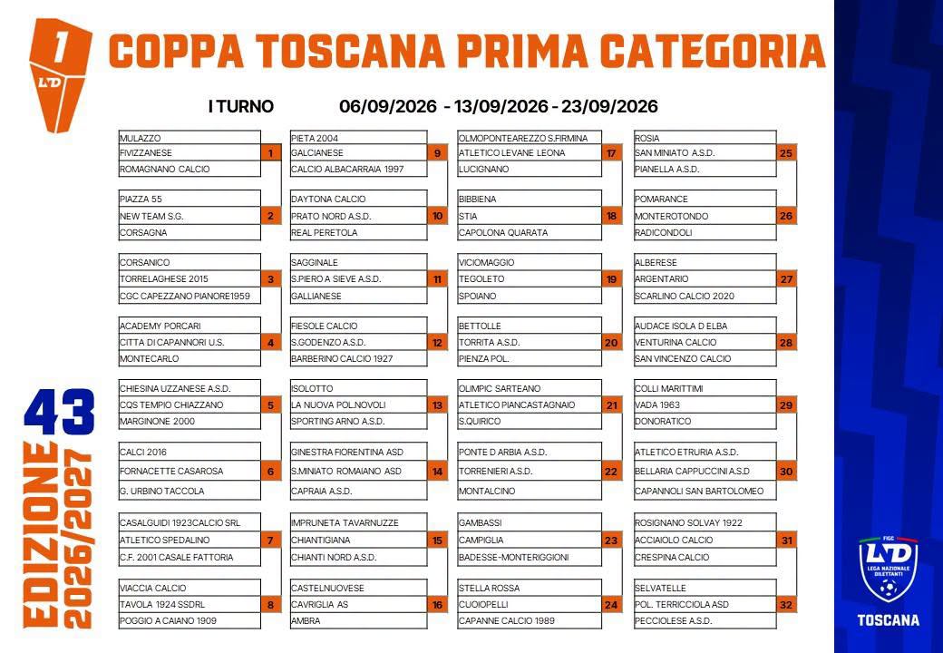 Coppa-Italia-Prima-Parte1