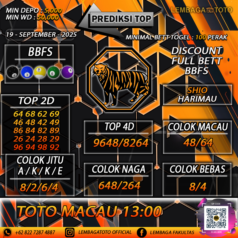 Prediksi Togel 19 Sep 2025 Lembagatoto