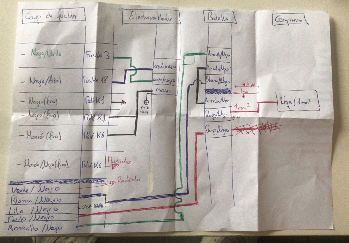 esquema Aire Acondicionado