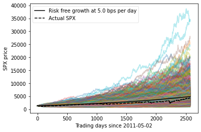 price_action_histories