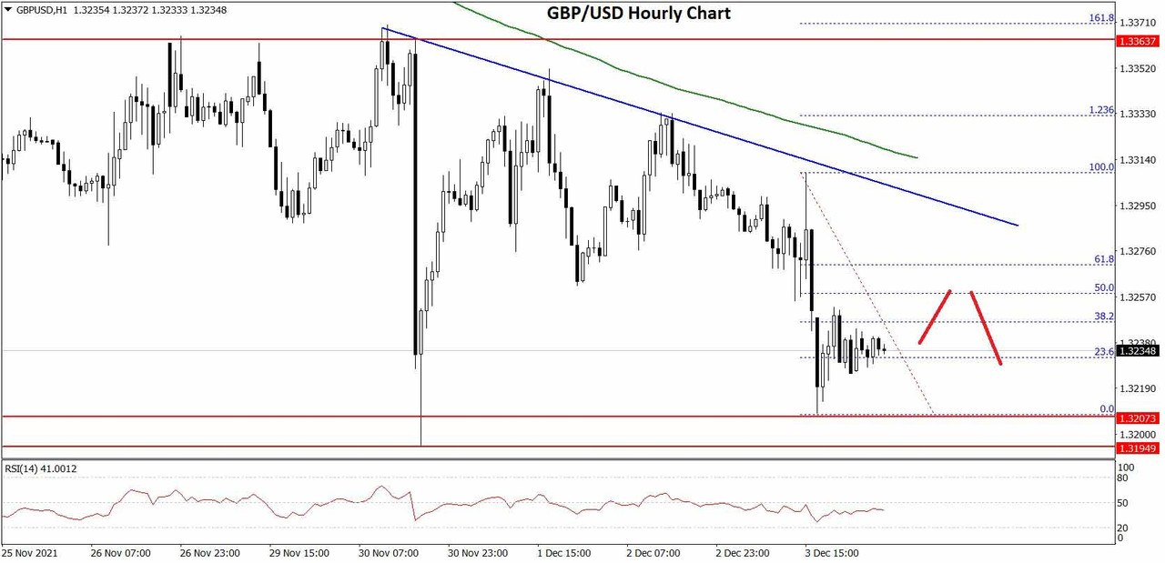 Daily Market Analysis By FXOpen in Fundamental_GBPUSD-Chartx