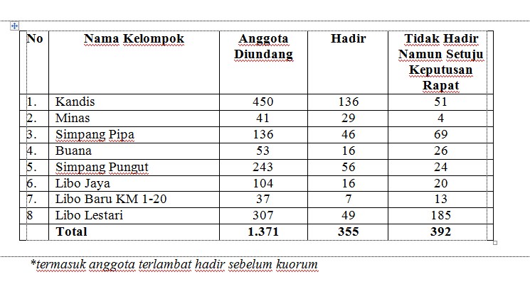 Data kehadiran pra tb.2024 rat wil.kandis