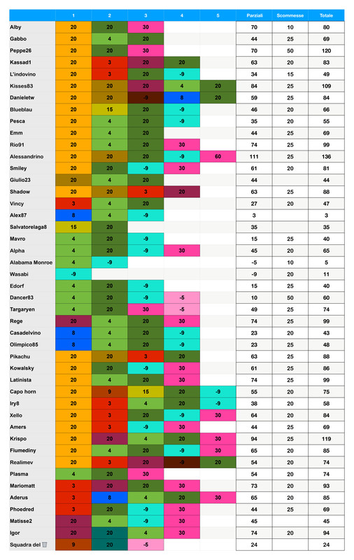 https://i.postimg.cc/zXfqwRcw/Punteggi-team-22-page-0001.jpg