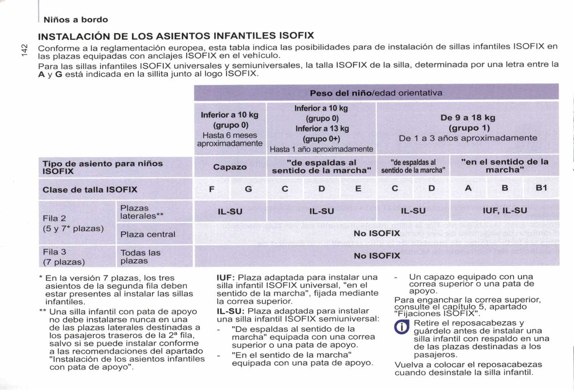 manual de usuario citroen berlingo multispace  (144)
