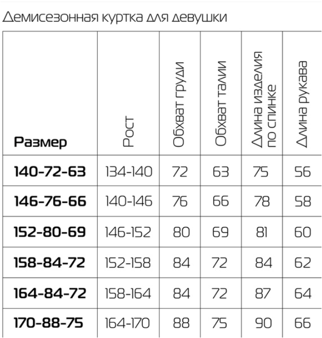 размеры девушки