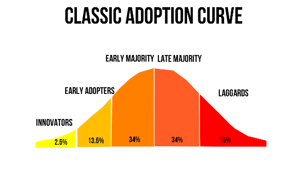 adoption-curve.png