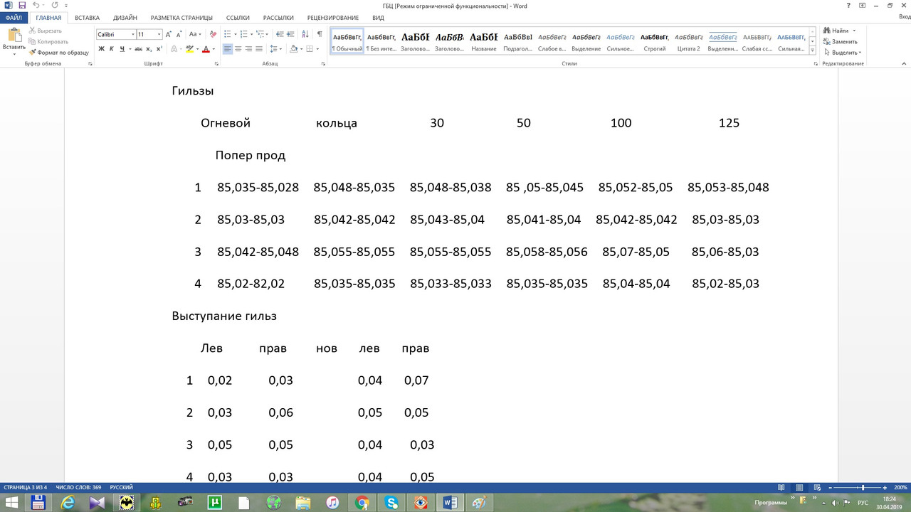 Гильзы старые