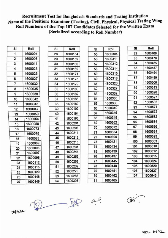 BSTI-Exam-Result-2025-PDF-09