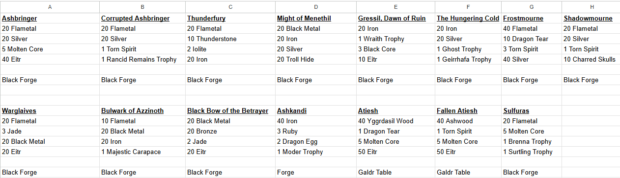 Wo WWeapons Recipes