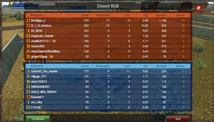 t-HOSE-ON-TOP-WERE-g-AUSSES.png