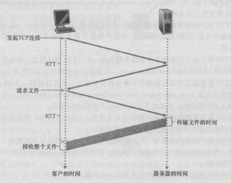 非持久性HTTP连接