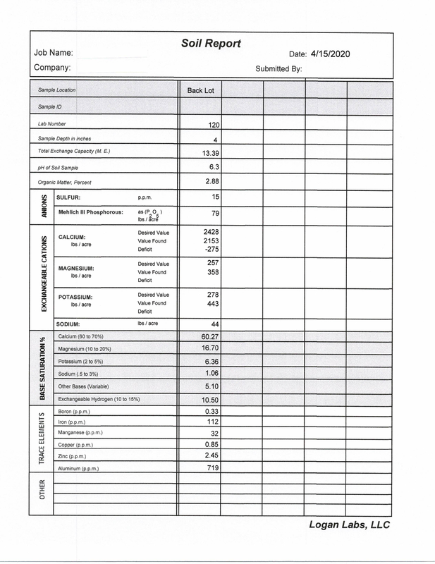 2020 Logan Soil Test Back Lot