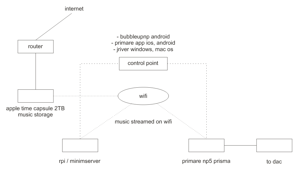 primare-np5-diagram.png