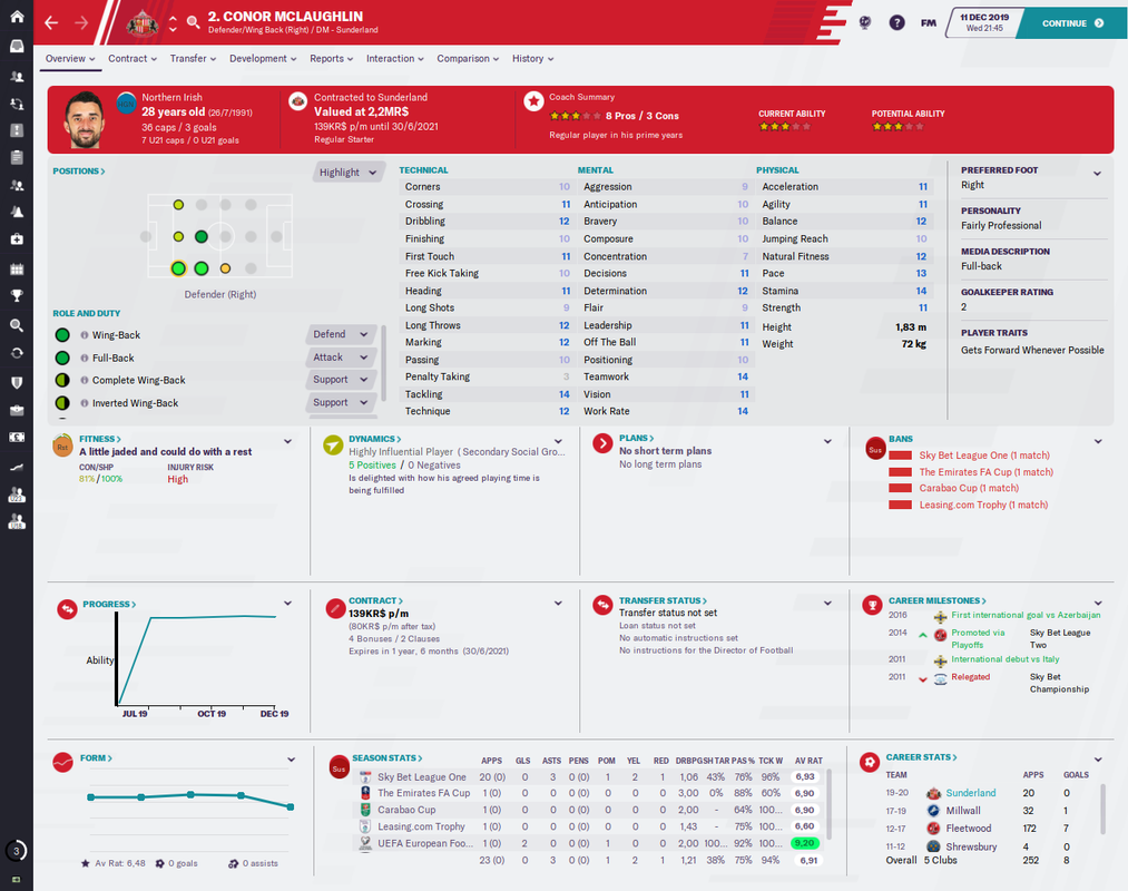 Conor McLaughlin_ Profile