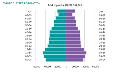 fiji-population