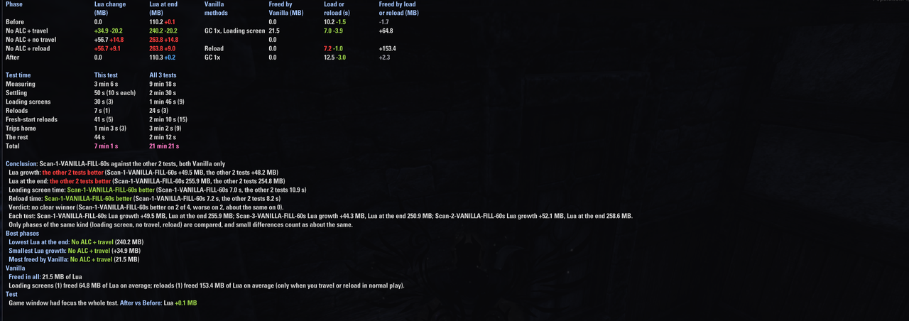 pc 60fps 60s vanilla fill all scans compared 3