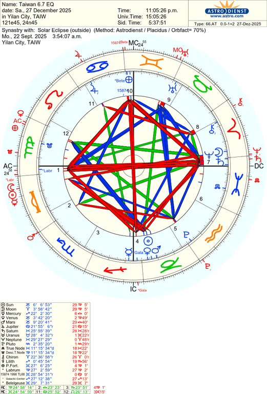 astro 66at taiwan 67 eq solar eclipse 74728 593110