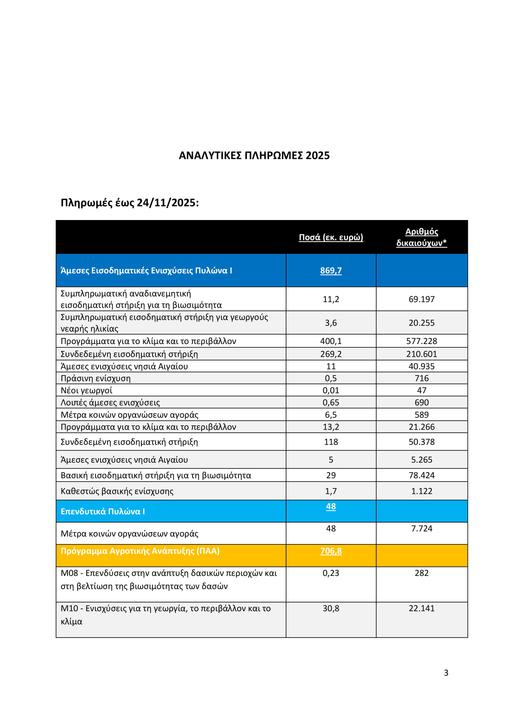 D-T-NEES-PLEROMES-16-12-2025-3