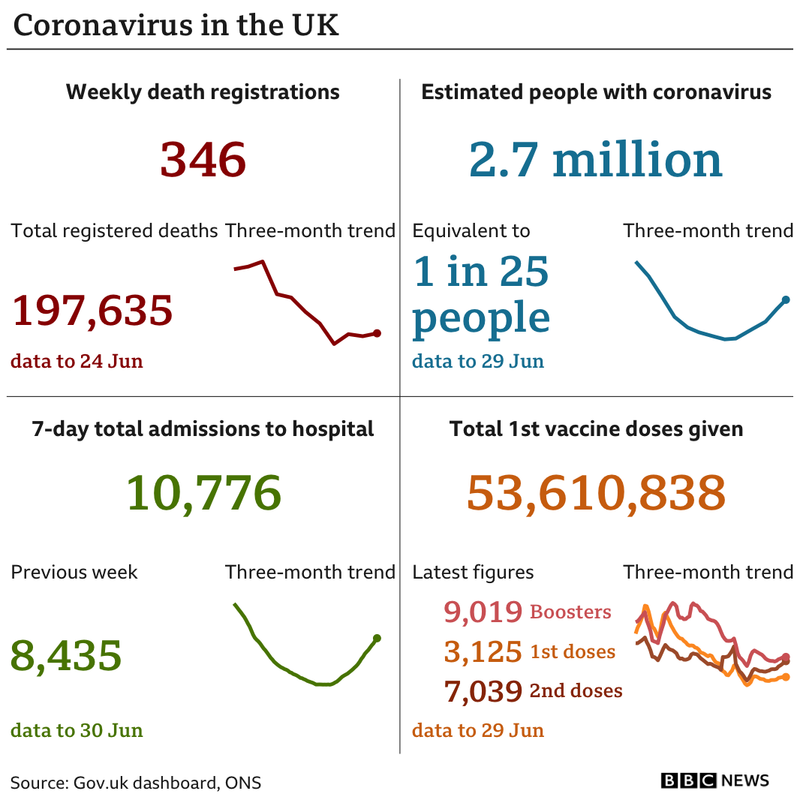 _125833600_uk_card_with_weekly_deaths_08jul-nc