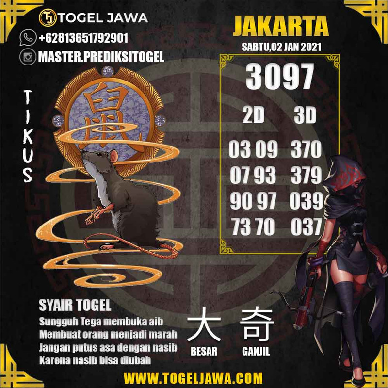 Prediksi Jakarta Tanggal 2021-01-02