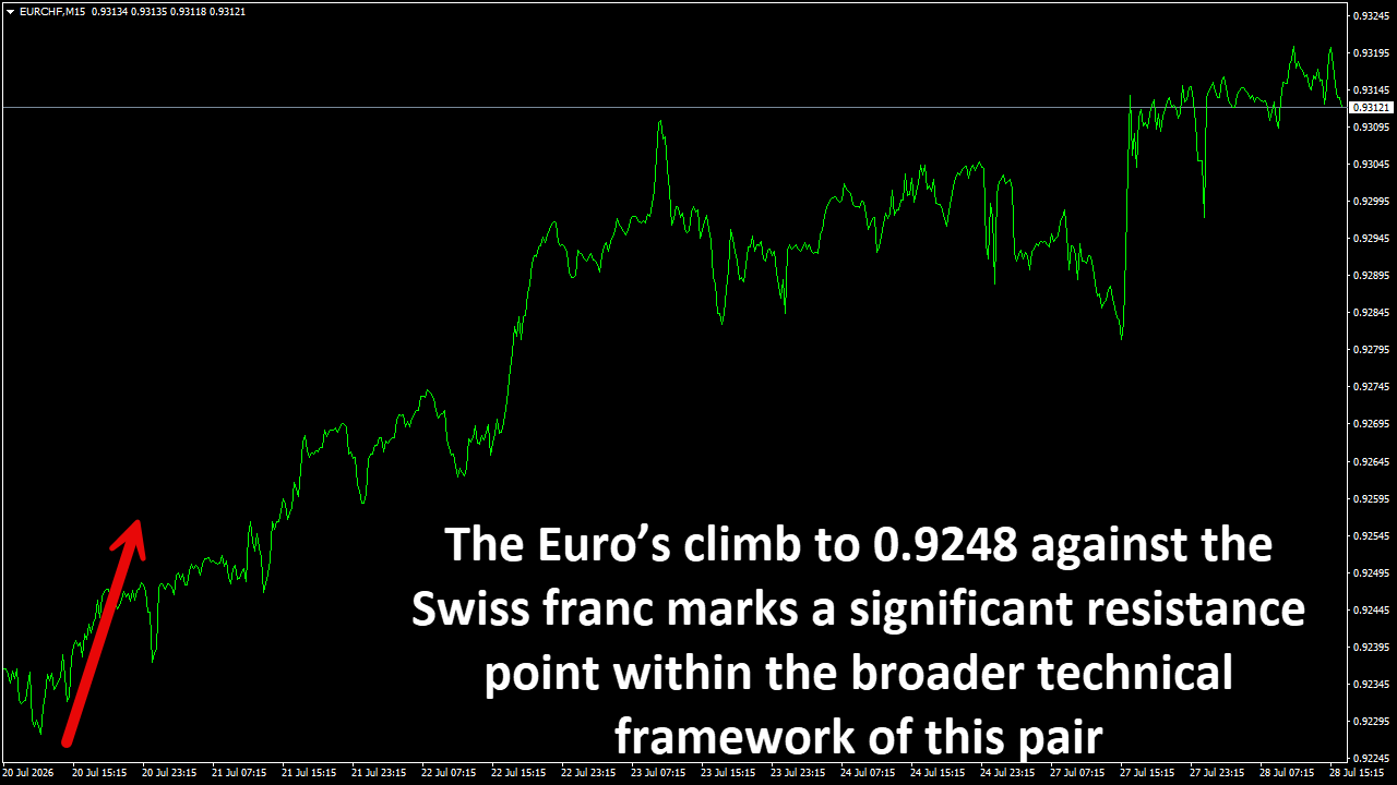 EURCHFM15.png
