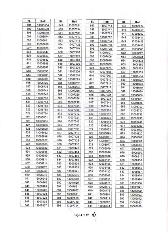 BIDA-AD-MCQ-Result-2025-PDF-04