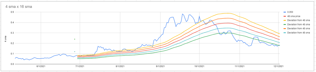 Hex (HEXUSD) Crypto Message Board | InvestorsHub