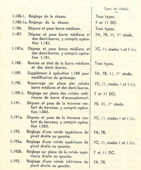 TRAVAUX SUR TRAIN AV