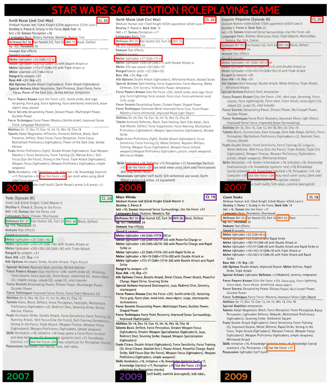 As Darth Revan was considered deadlier in combat than Mace Yoda and Sidious 1