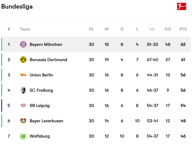 Screenshot-2023-05-01-at-11-15-06-Bayern-M-nchen-fixtures-team-info-and-top-players
