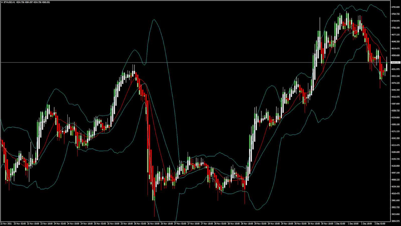 Daily Market Analysis By FXOpen in Fundamental_etxx