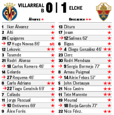 Seleccionadores - 16ª Jornada - Página 3 S04-P08