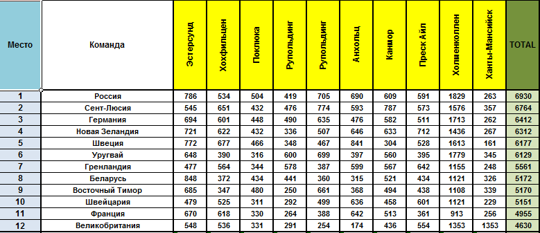 Кубок Наций