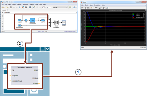 MATLAB/Simulink models using STEP 7 and WinAC ODK MATLAB/Simulink models using STEP 7 and WinAC ODK