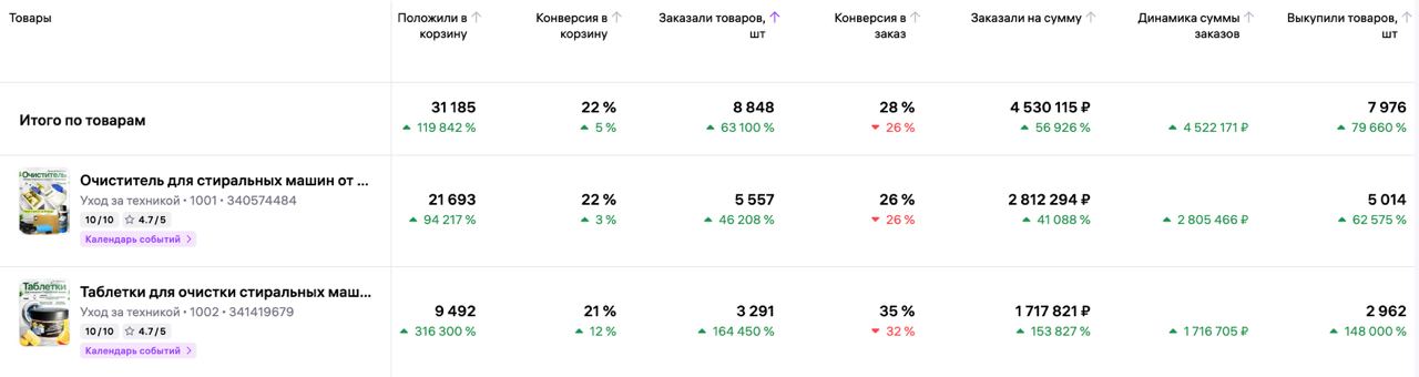 Результаты