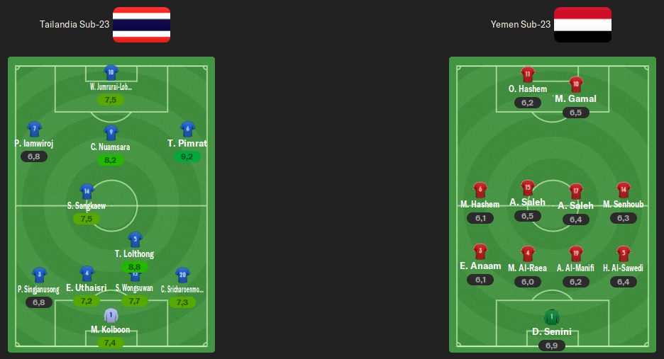 alineacion-j3.png